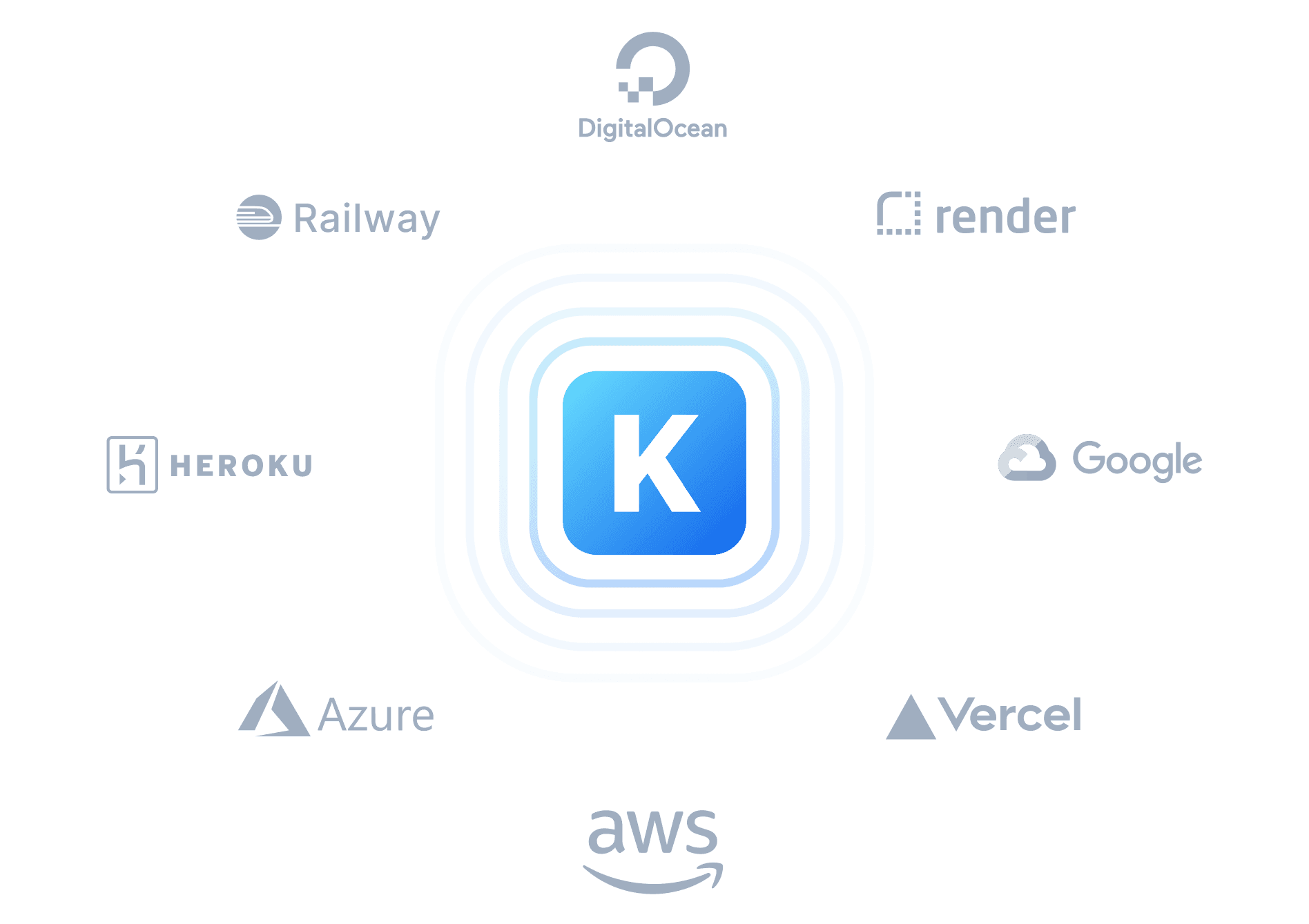 Deploy targets for Keystone are any and all services you've heard of like Digital Ocean, Render, Heroku, Vercel, Google Cloud, AWS, Azure etc